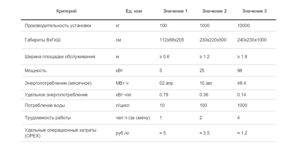 Оборудование